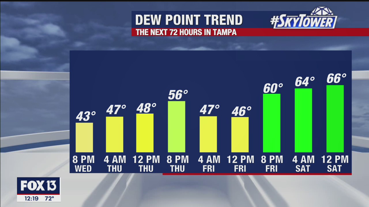 Wednesday afternoon forecast