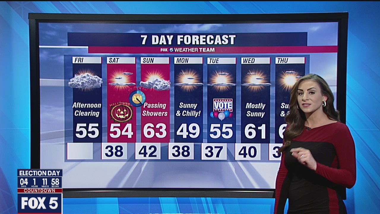 Cool and breezy Friday with highs in the 50s; chilly Halloween ahead