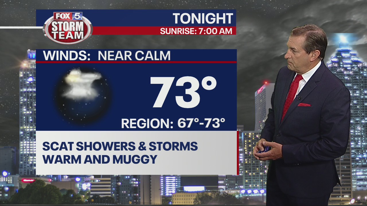 Thursday late afternoon forecast