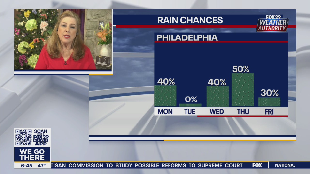 Weather Authority: 7-Day Forecast (AM)