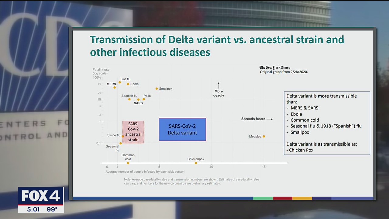 COVID-19 delta variant as contagious as chickenpox, CDC internal docs warn