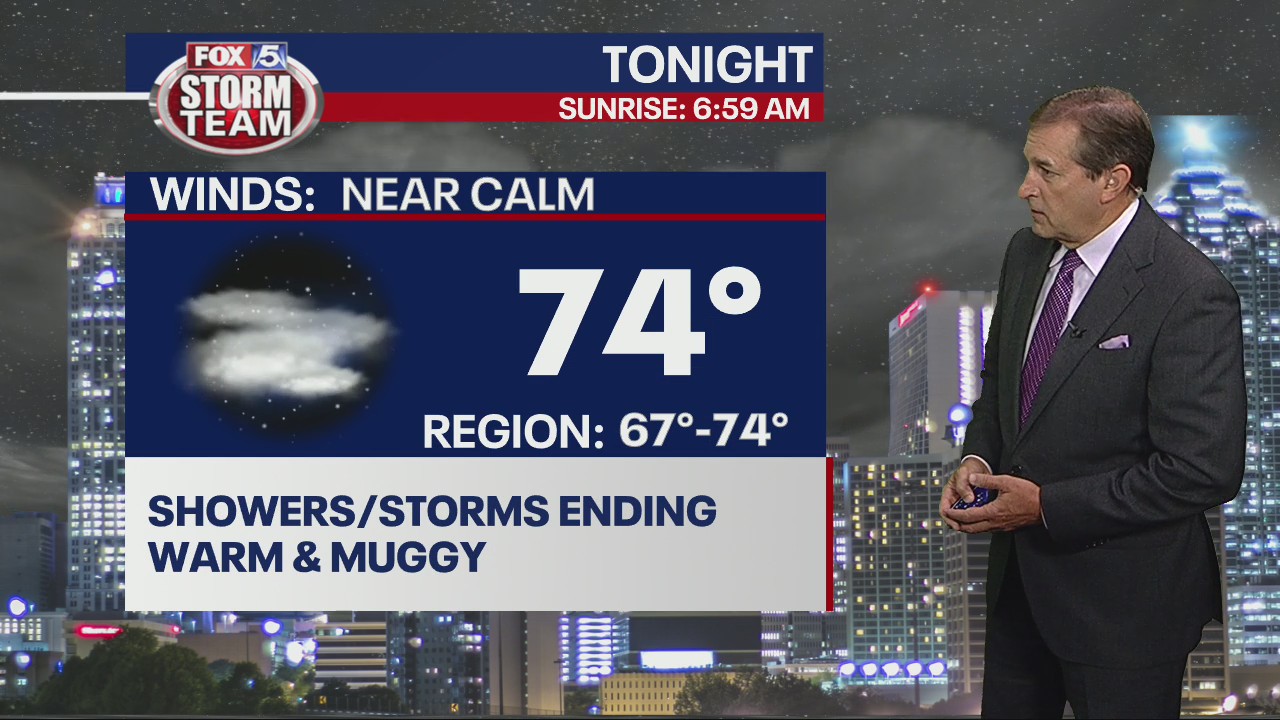 Wednesday evening forecast