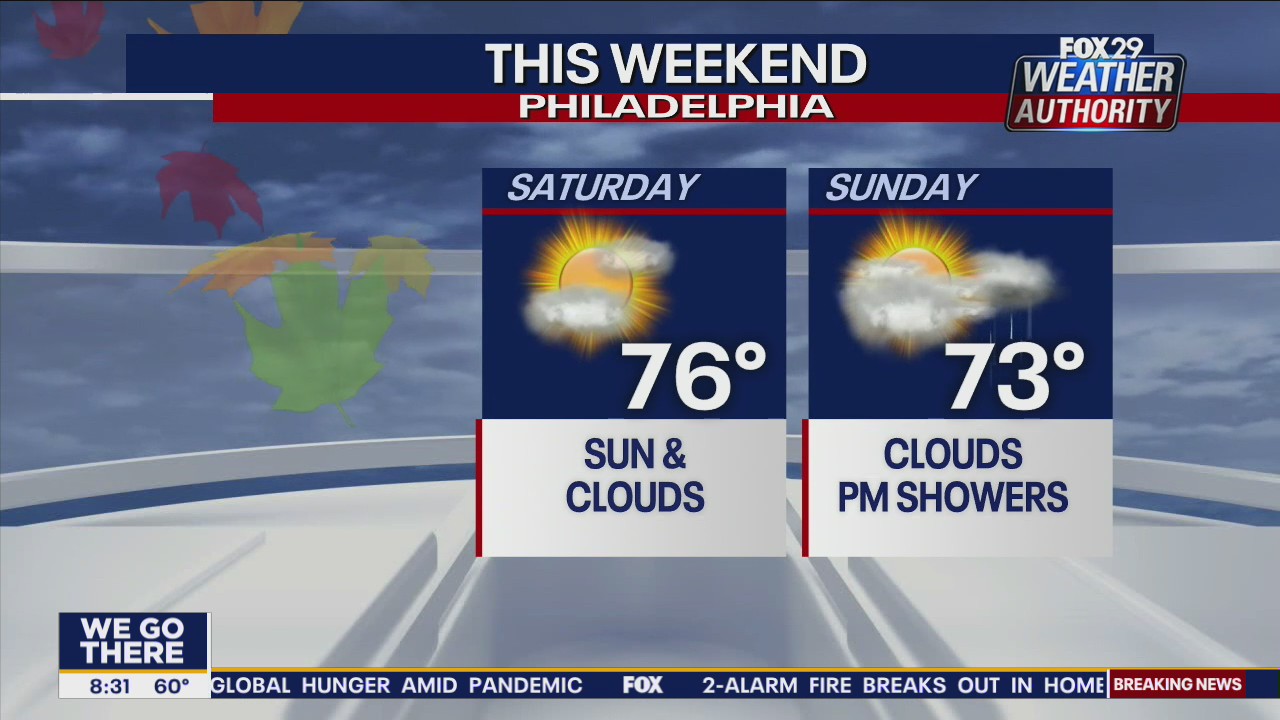 Weather Authority: Pleasant Saturday with mix of sun and clouds