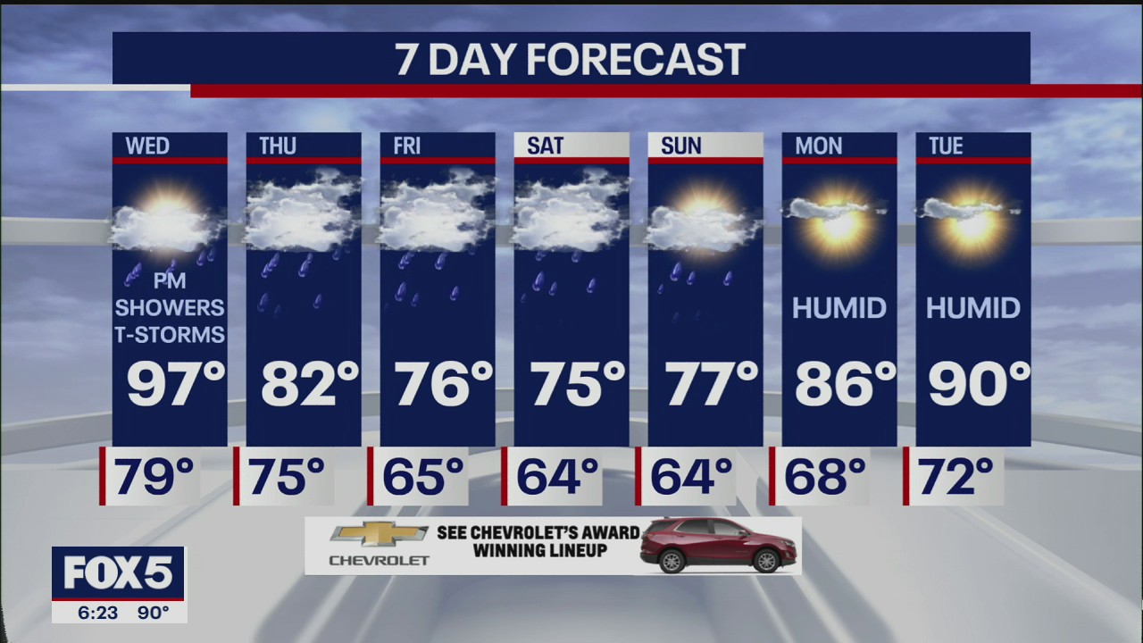 Weather Forecast