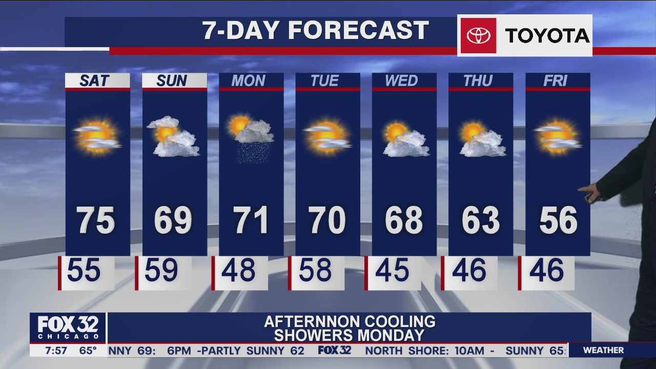Saturday morning forecast for Chicagoland on October 10th