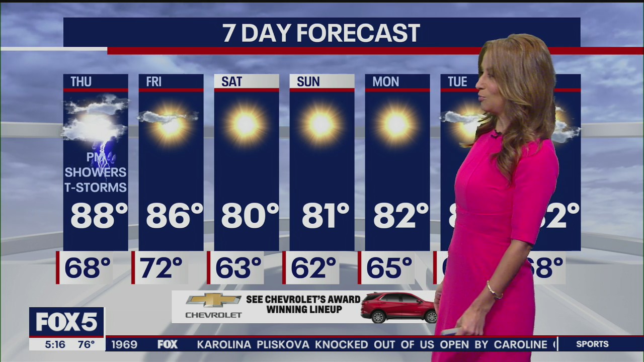 Weather Forecast