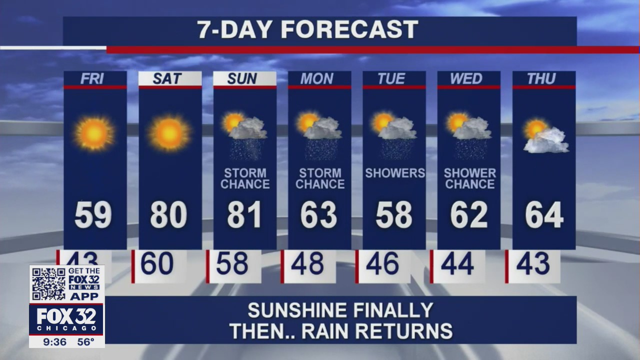 10 p.m. forecast for Chicagoland on April 29