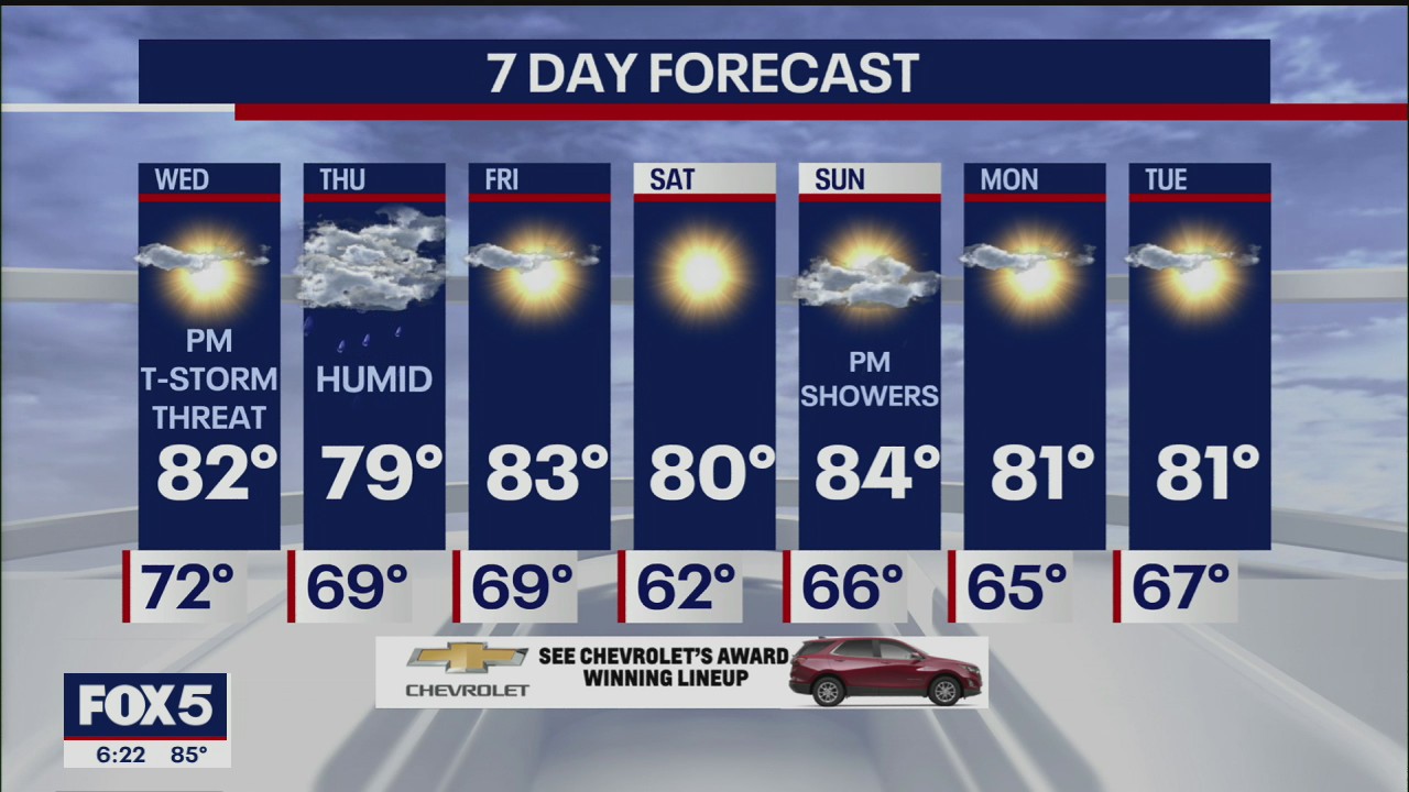 Weather Forecast