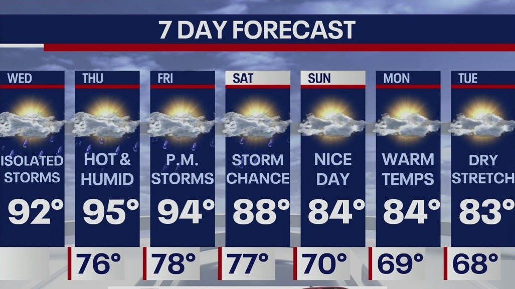 Weather Forecast