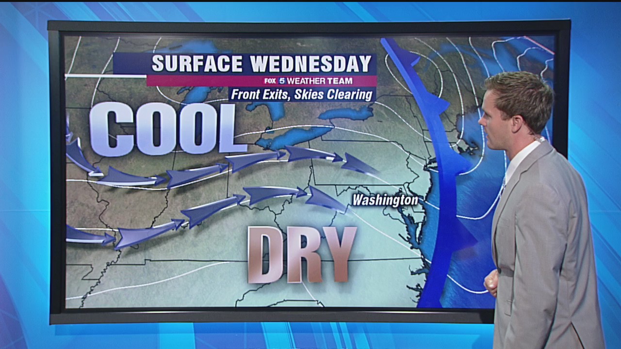 FOX 5 Weather forecast for Wednesday, September 30, 2020