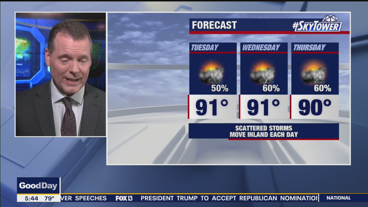 Tuesday morning forecast