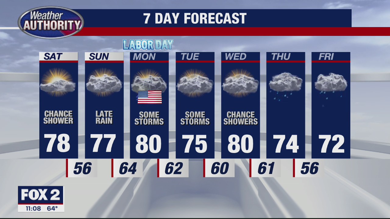 Some weekend showers