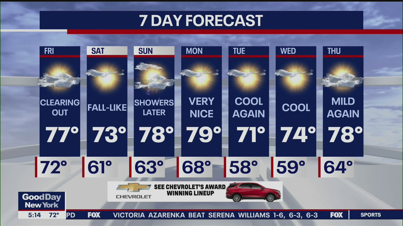 Weather Forecast