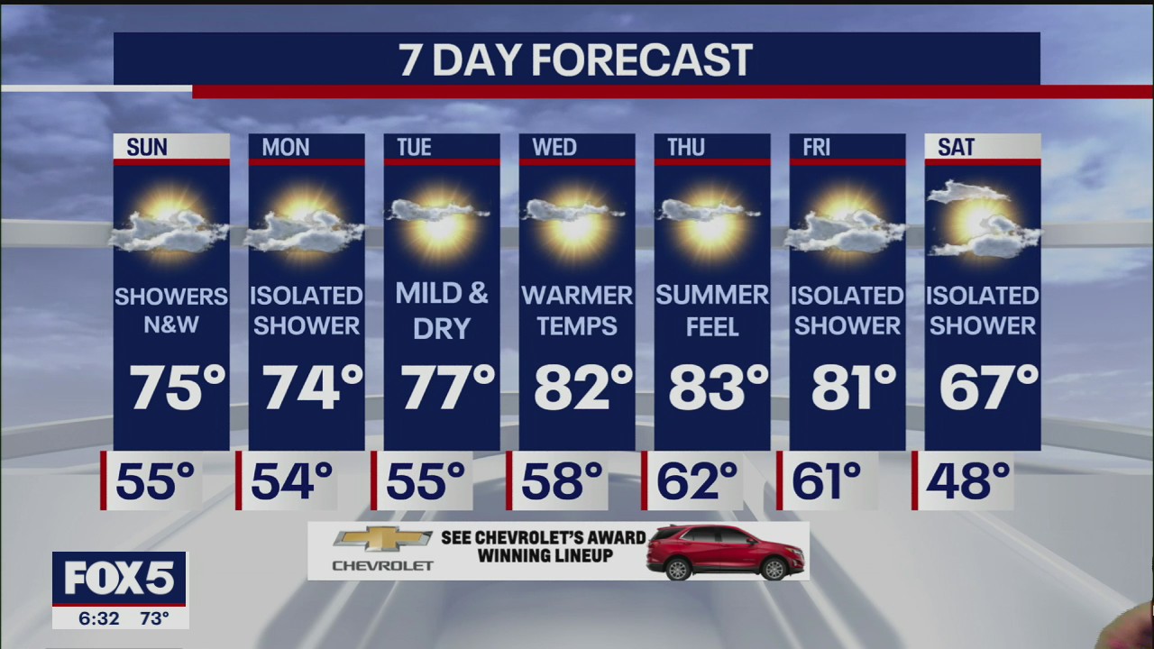 Weather forecast