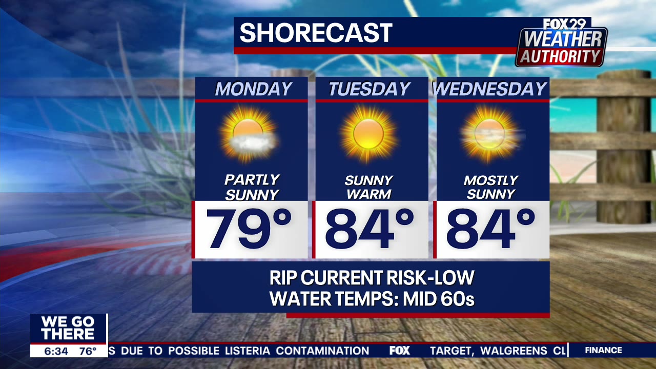 Weather Authority: Evening skies clear for Fourth of July fireworks