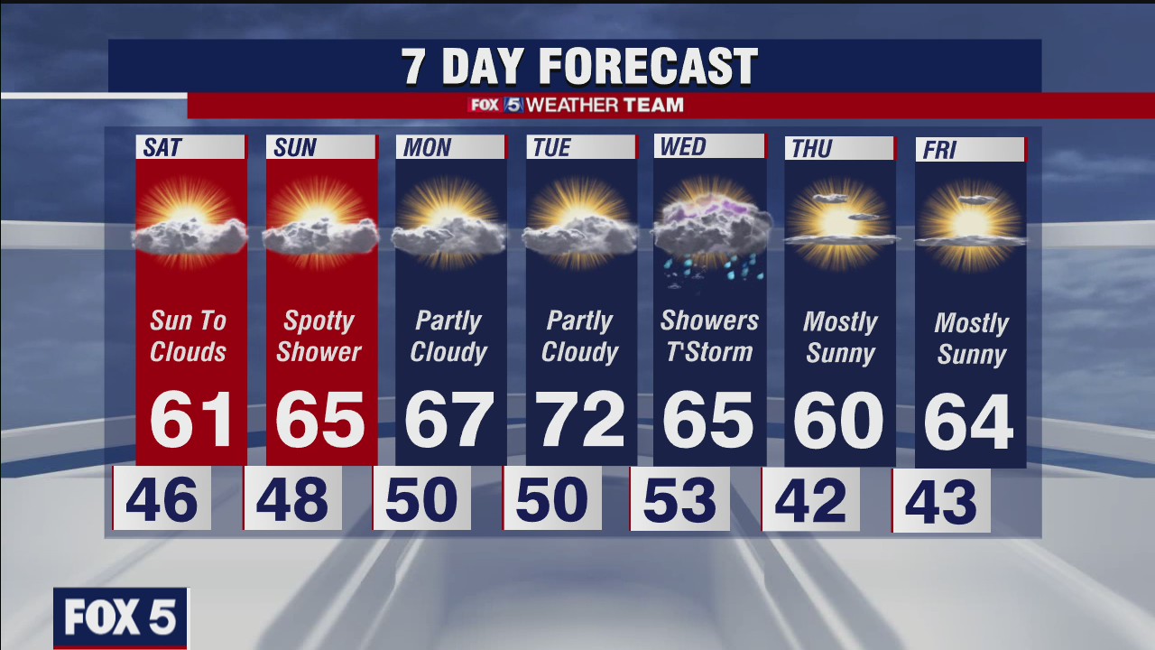 FOX 5 evening forecast