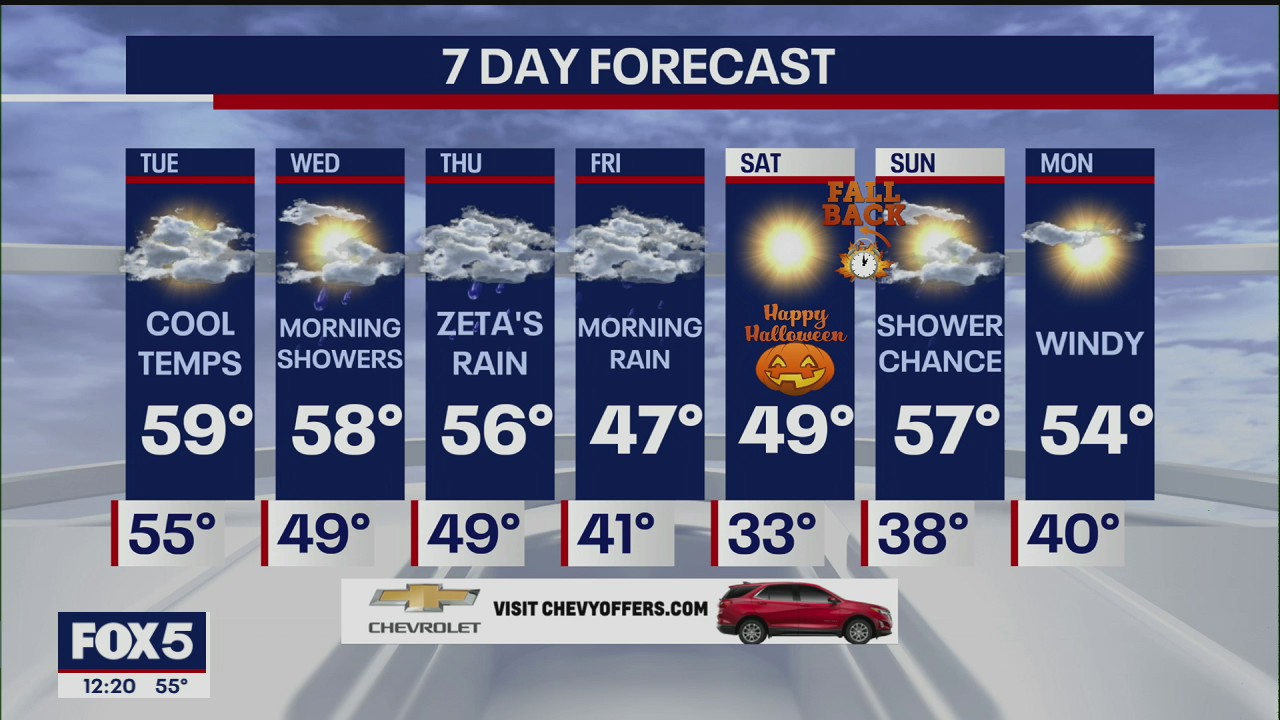 Weather Forecast