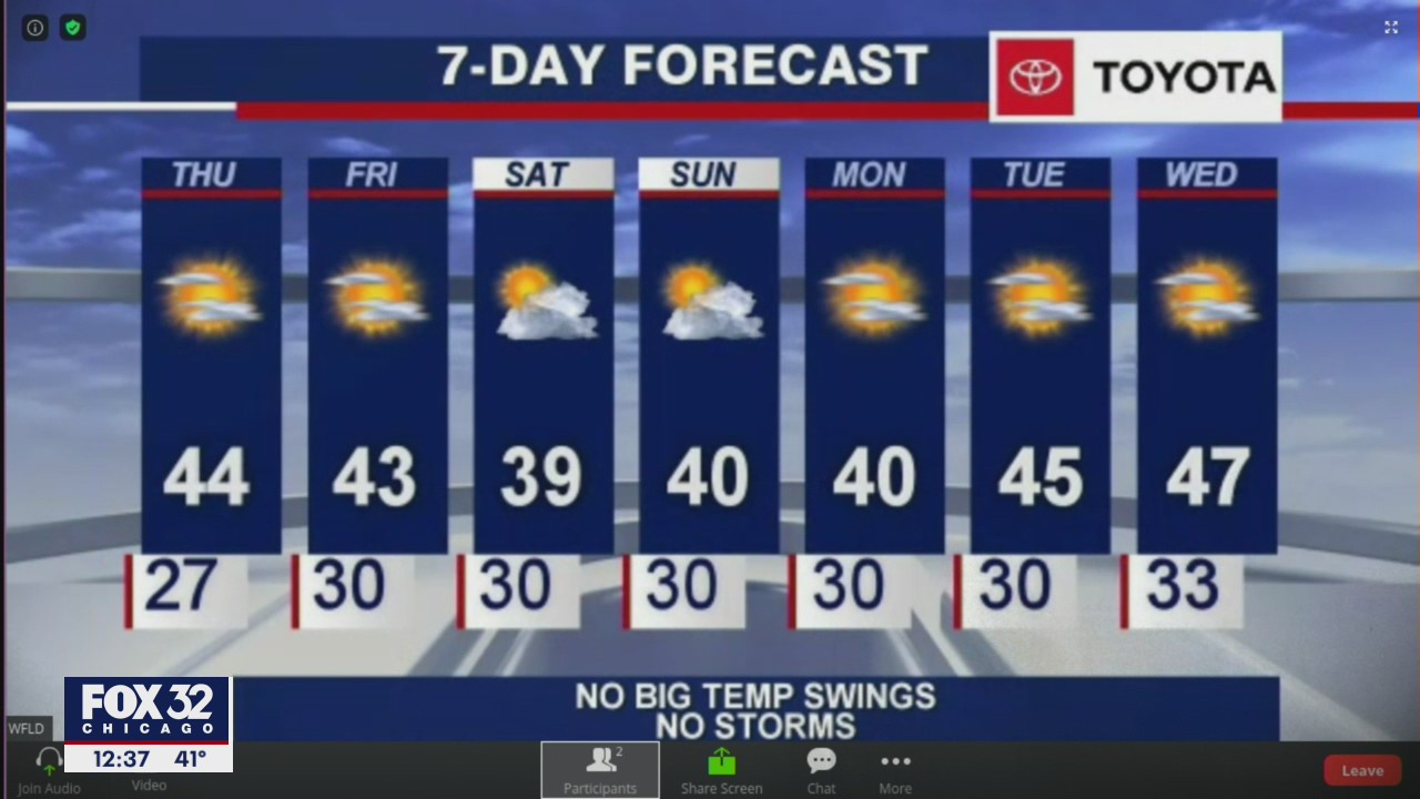 Afternoon forecast for Chicagoland on Dec. 3rd