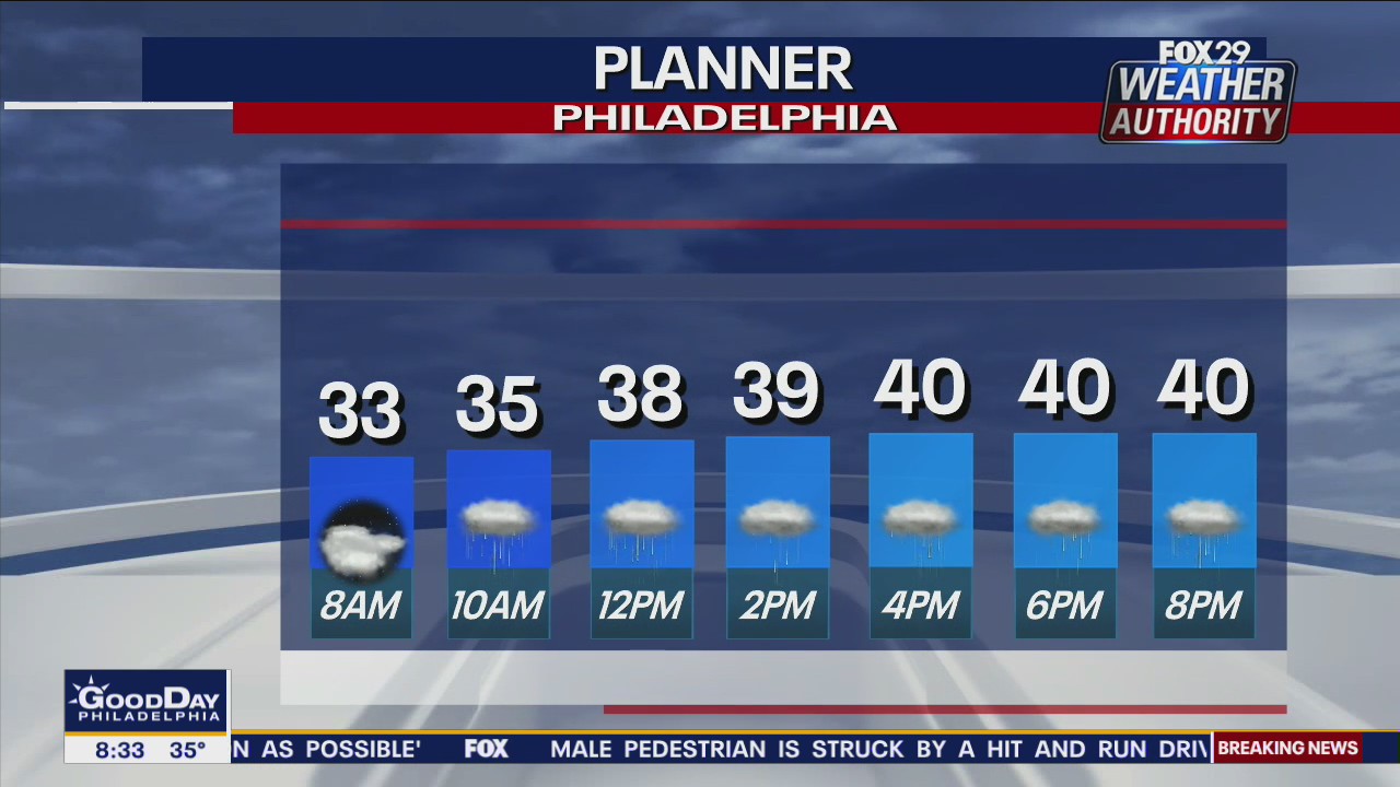 Weather Authority: Storm system brings rain, clouds