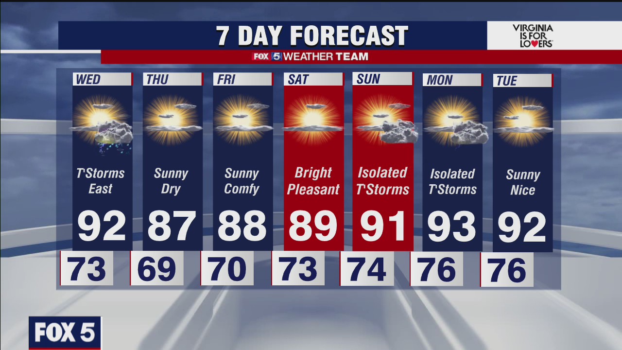 High temps expected on Thursday