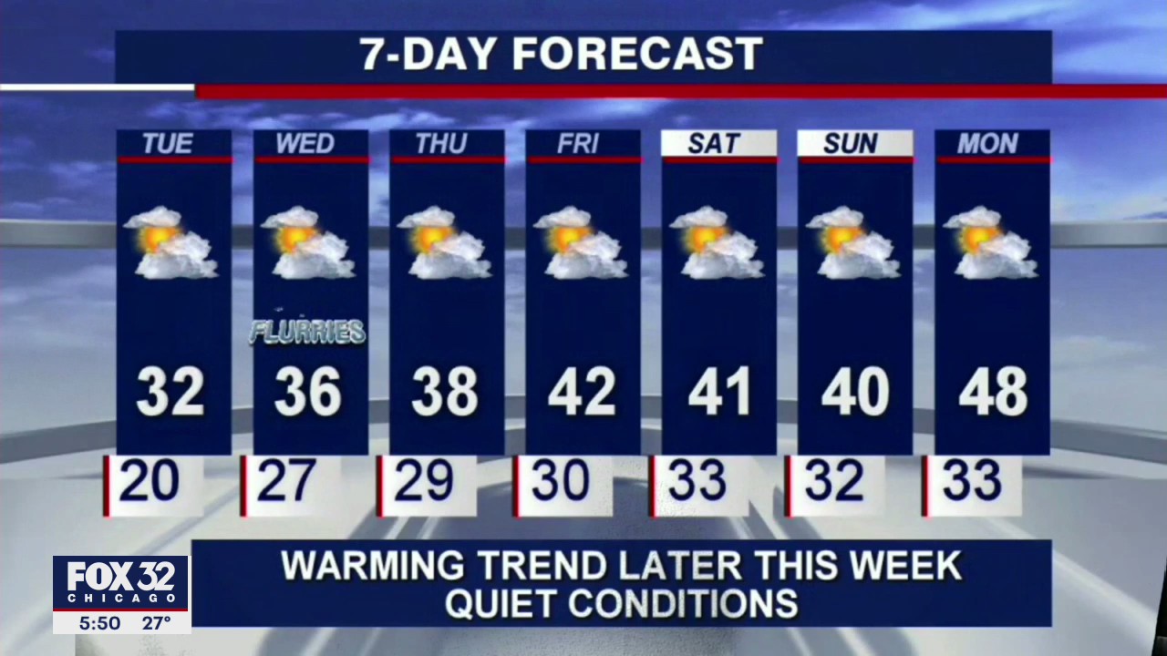 6 p.m. forecast for Chicagoland on Dec. 14
