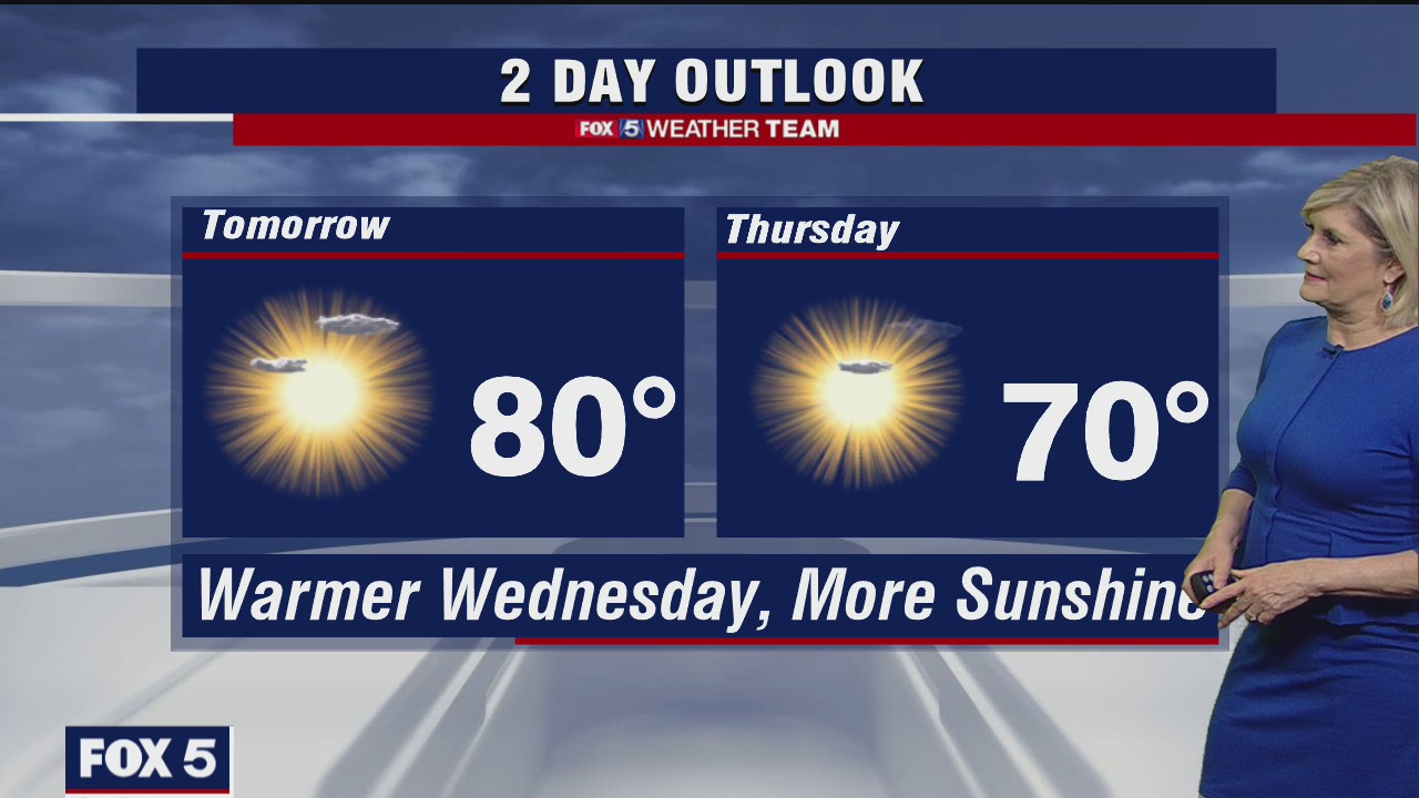Tuesday Night Weather Forecast