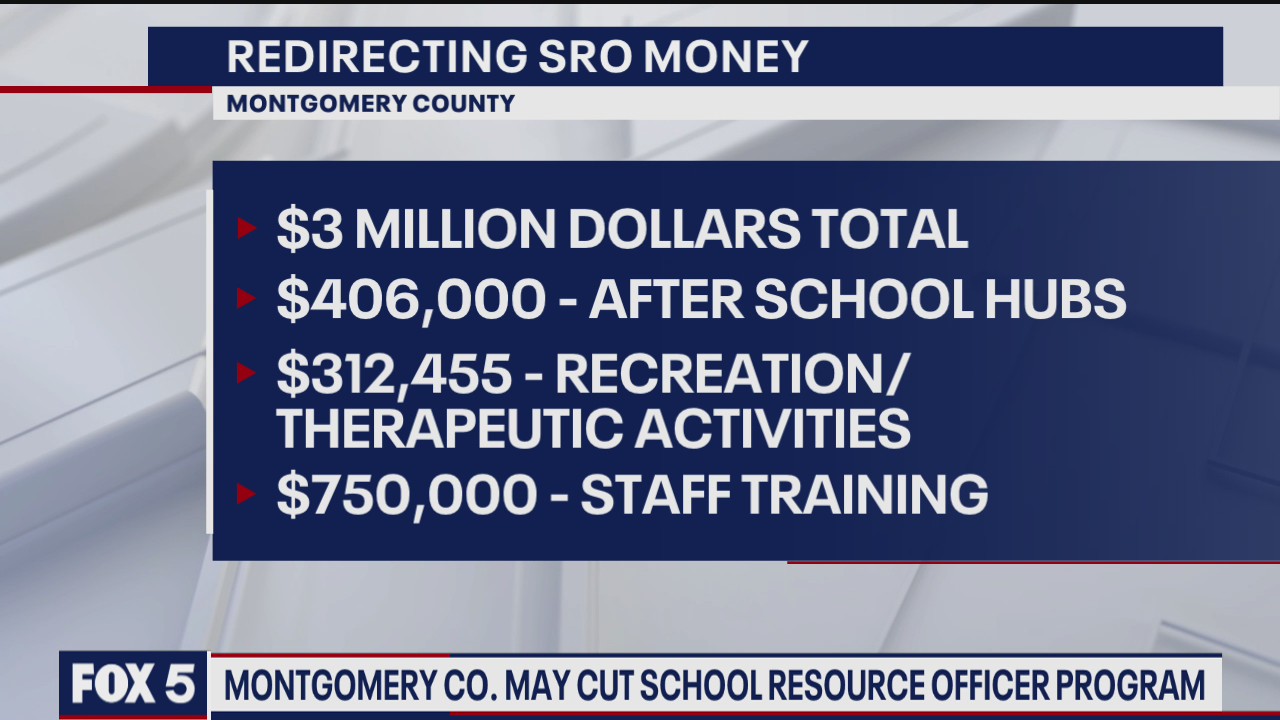 Montgomery County may cut school resource officer progam
