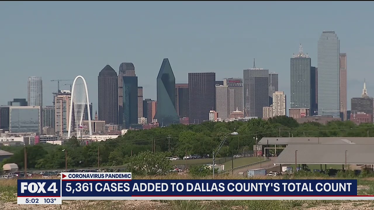 Backlog results in more than 5,000 COVID-19 cases added to Dallas County stats