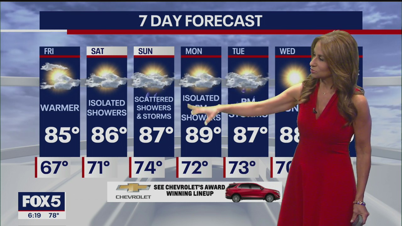 Weather forecast