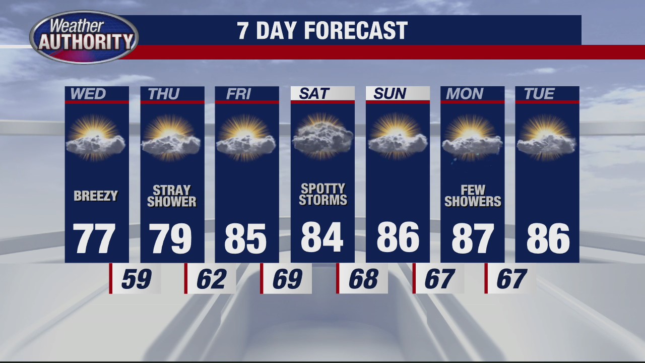 The cool down is here