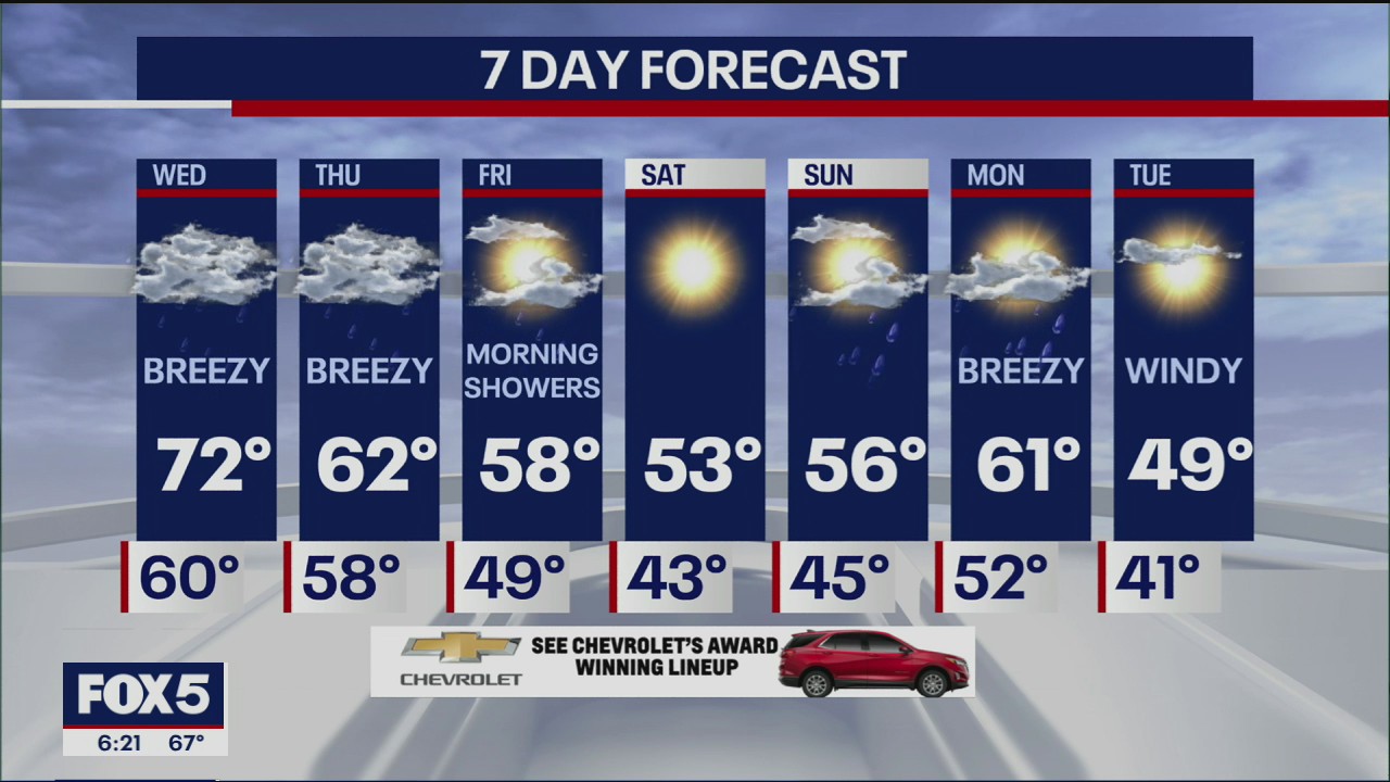Weather Forecast