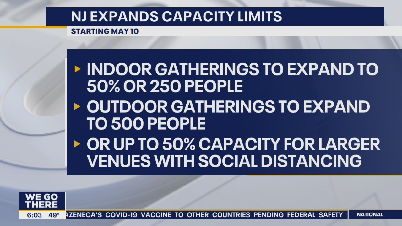 NJ expands capacity limits for indoor, outdoor gatherings