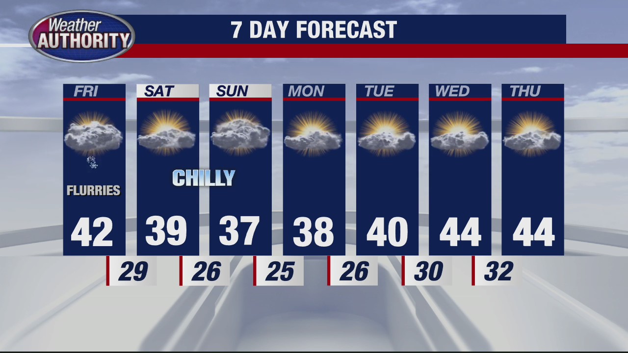 Some flurries for Friday