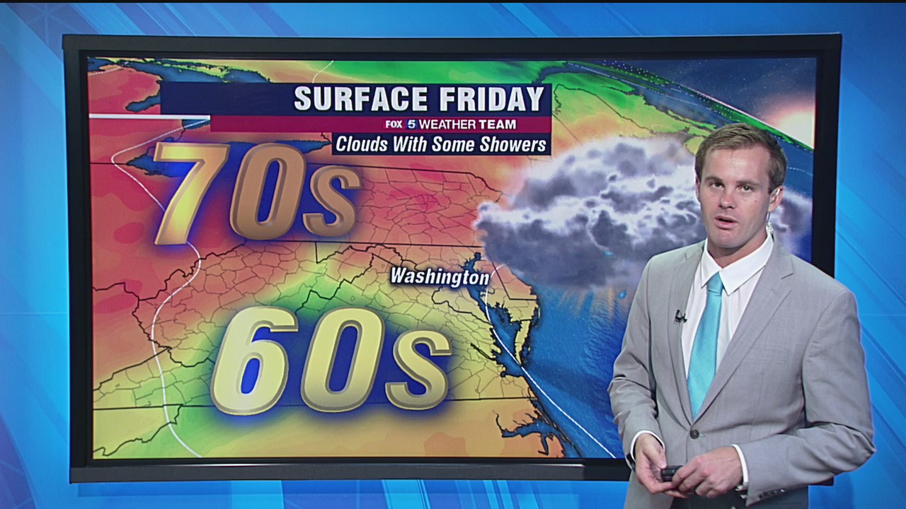 FOX 5 Weather forecast for Friday, September 25