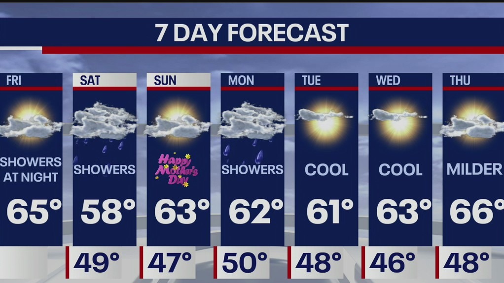 Weather Forecast