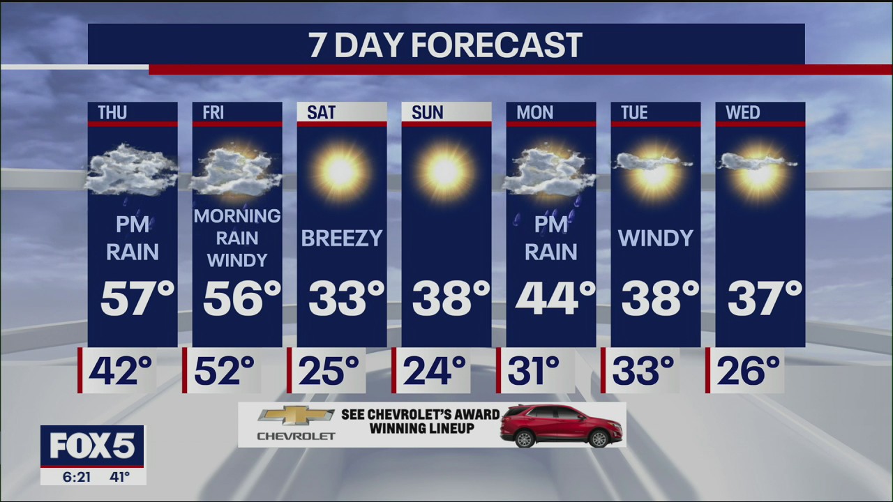 Weather forecast