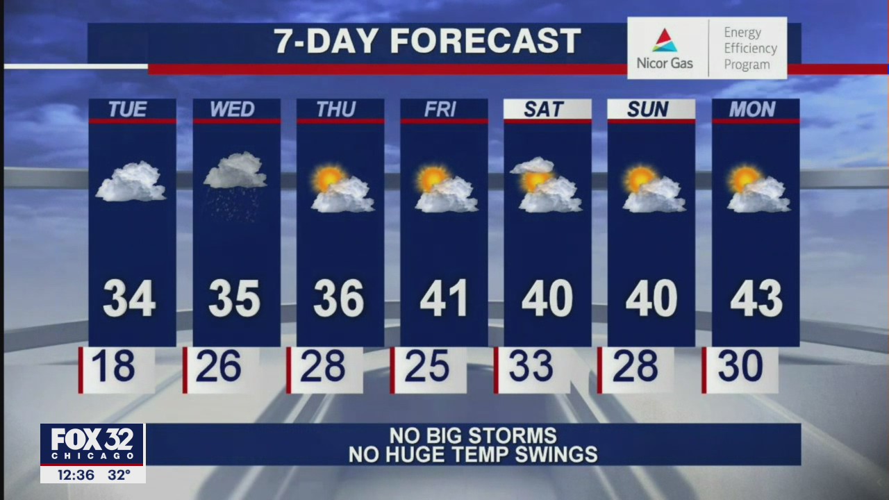 Afternoon forecast for Chicagoland on Dec. 15th