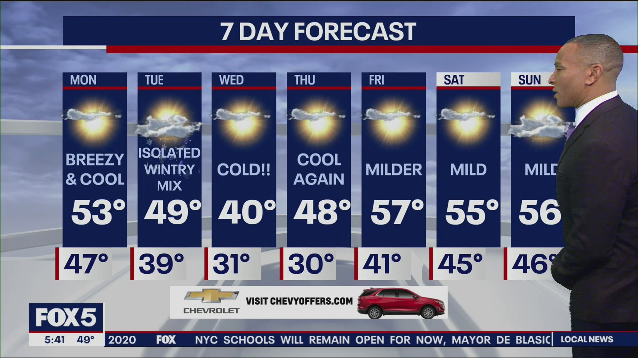 Weather Forecast