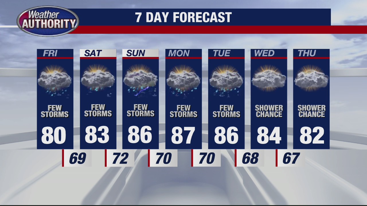 Storm pattern moves into SE Michigan