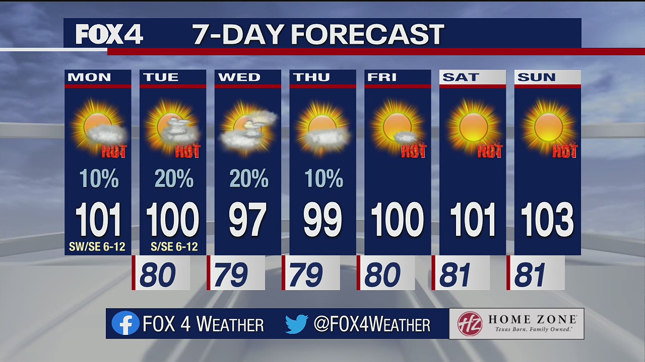 July 26, 2021 AM forecast