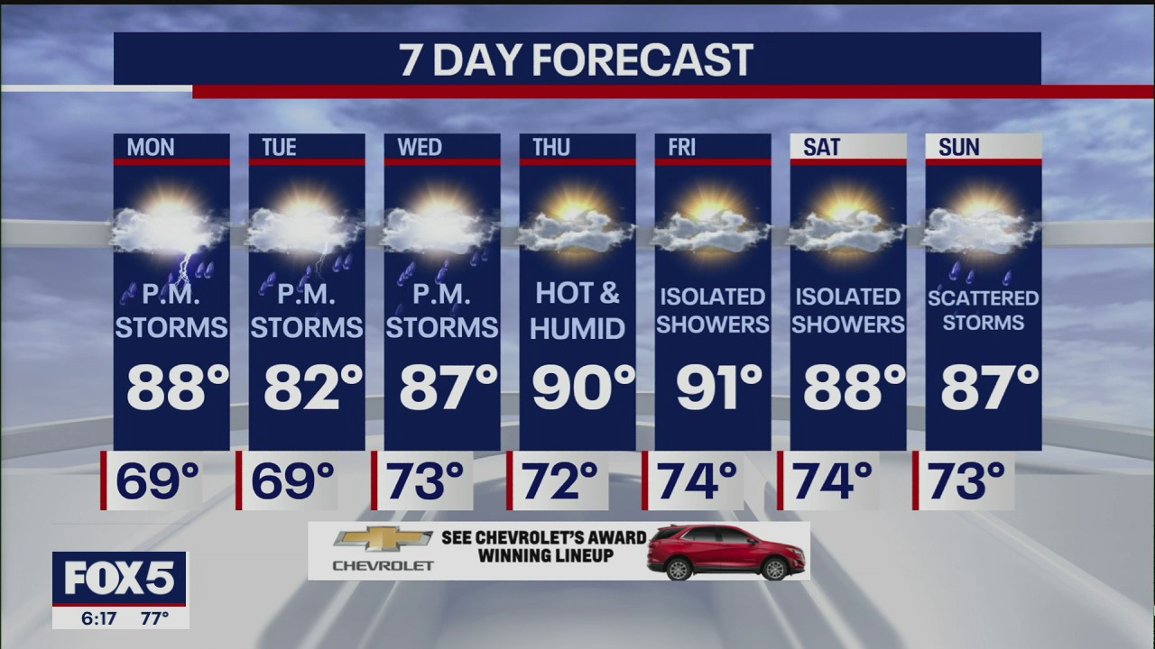 Weather forecast