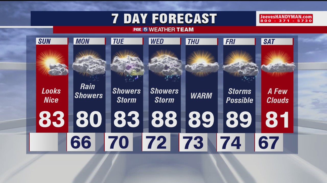 Weather forecast (Aug. 30, 2020)