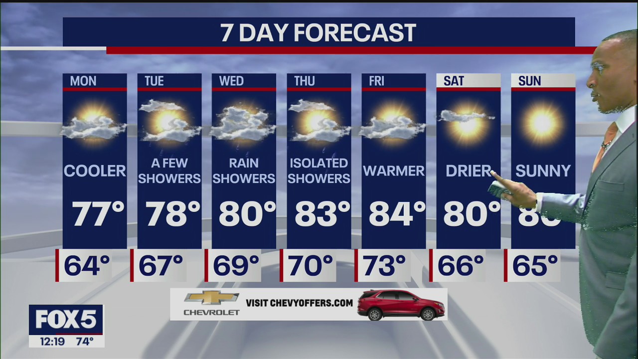 Weather Forecast