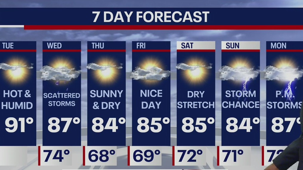 Weather Forecast