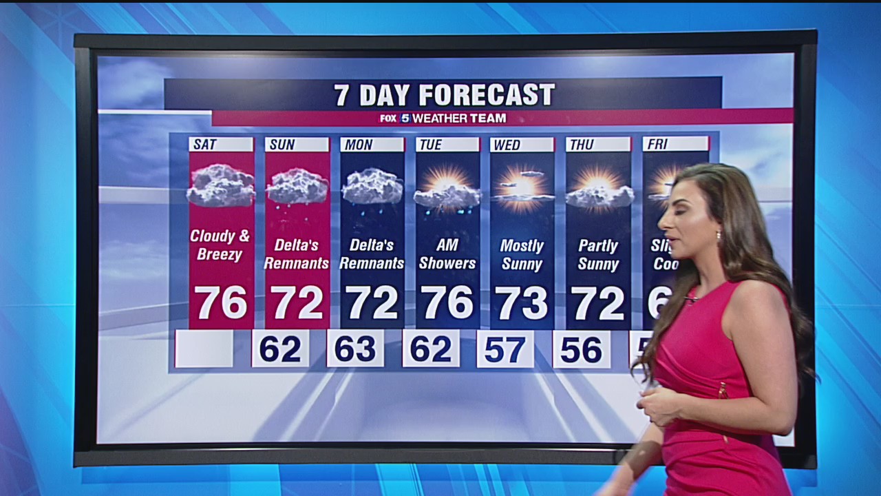 Saturday forecast (Oct. 10, 2020)
