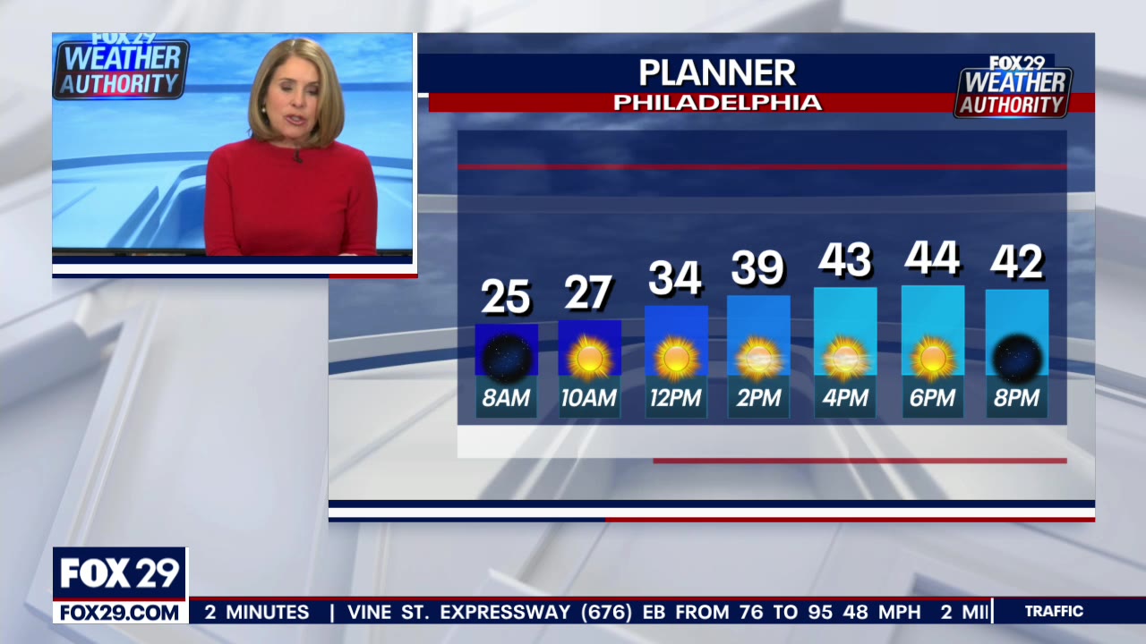 Weather Authority: Balmy Monday leads to spring-like temperatures