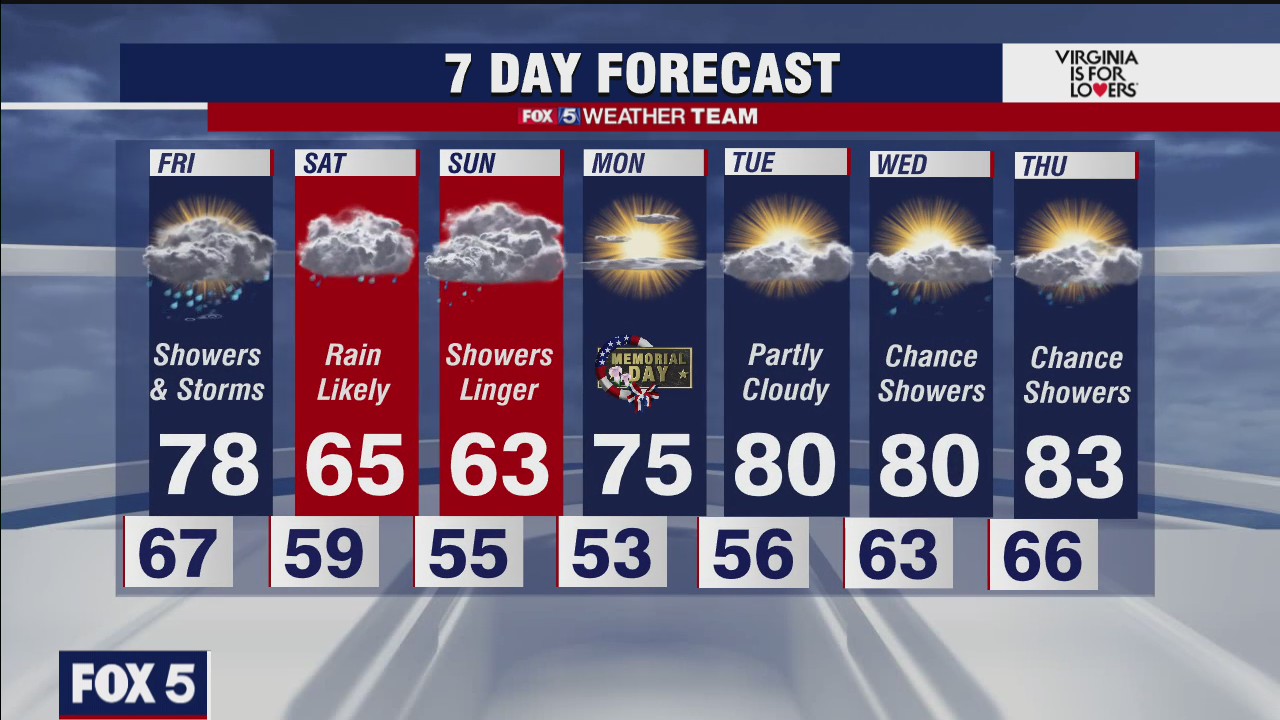 FOX 5 weather at 6pm