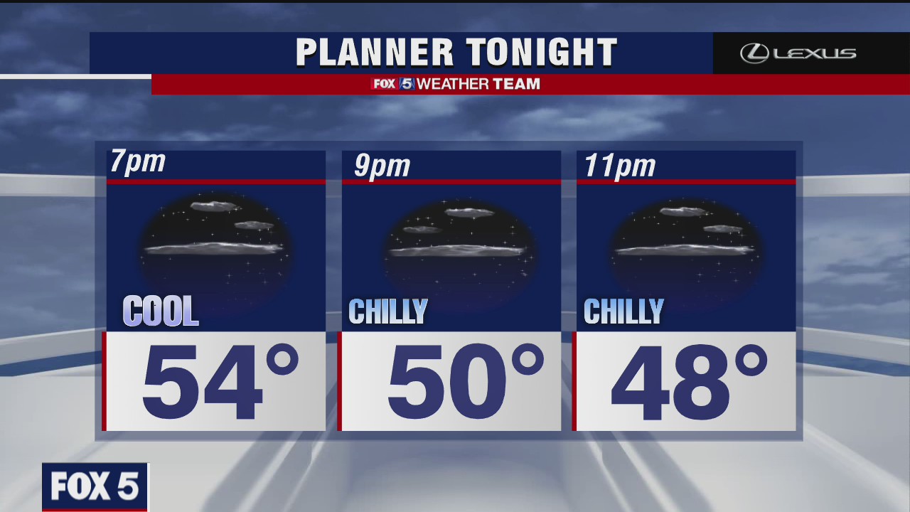 Friday Evening Weather Forecast