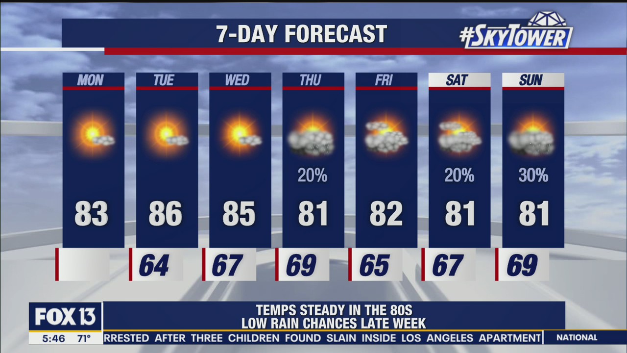 Monday morning weathercast