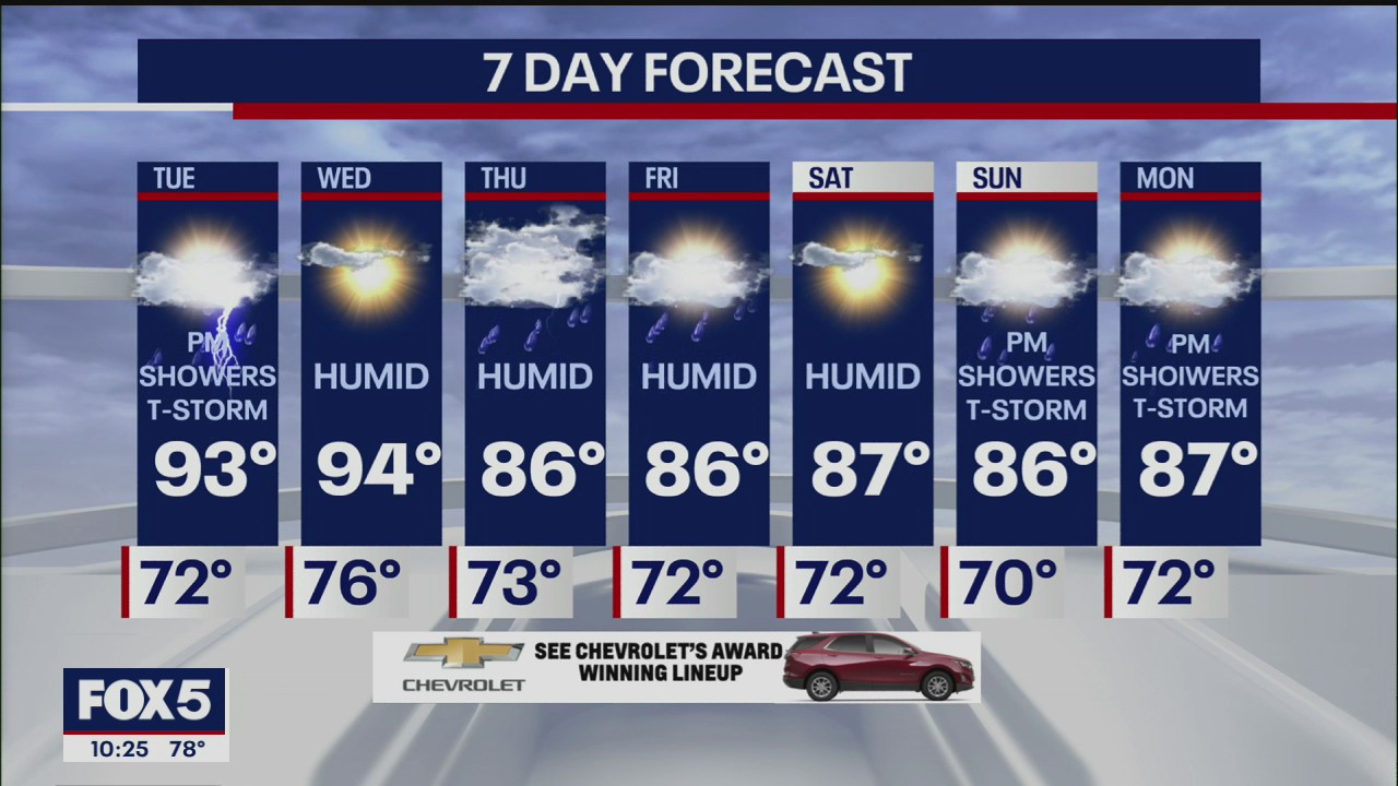 Weather Forecast